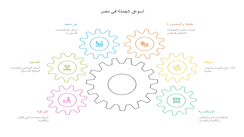أماكن شراء المنتجات بالجملة في مصر