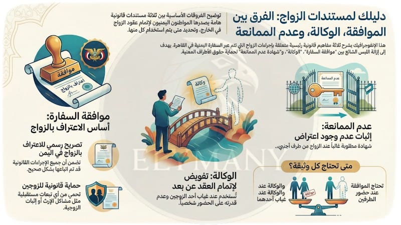 موافقة السفارة اليمنية في القاهرة لعقد الزواج