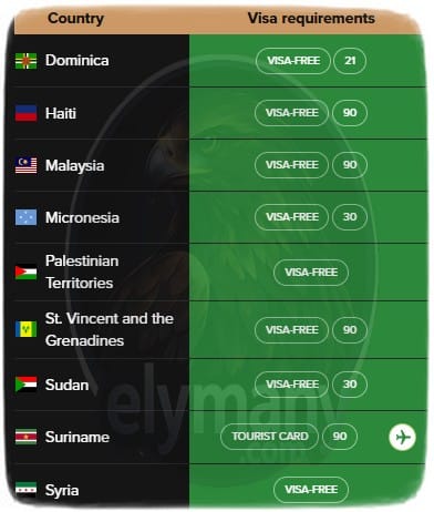 اكتشف الدول التي يمكنك السفر إليها حسب جوازك 2026 – بدون تأشيرة، eVisa، مسبقة وممنوعة 4 اكتشف الدول التي يمكنك السفر إليها حسب جوازك