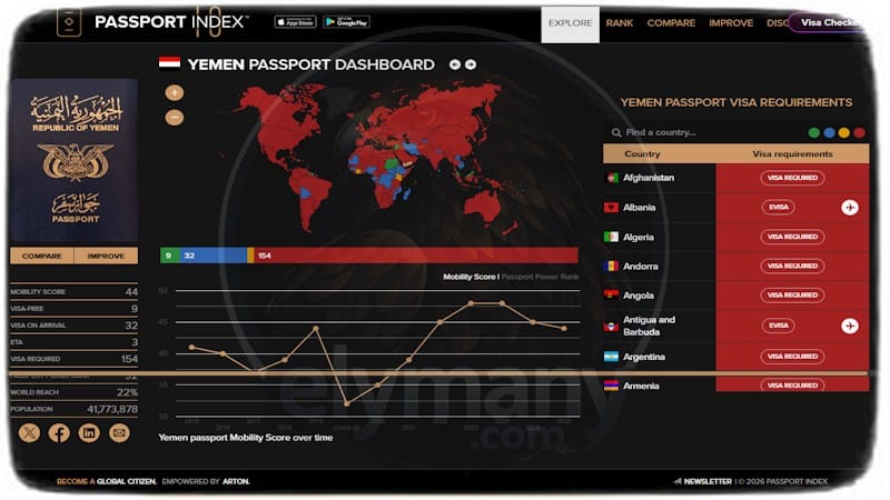 اكتشف الدول التي يمكنك السفر إليها حسب جوازك 2026 – بدون تأشيرة، eVisa، مسبقة وممنوعة 5 اكتشف الدول التي يمكنك السفر إليها حسب جوازك