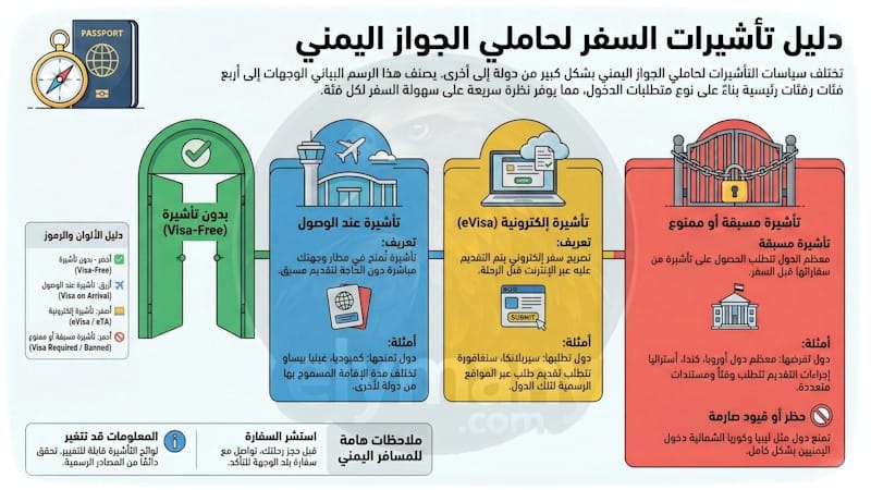 اكتشف الدول التي يمكنك السفر إليها حسب جوازك 2026 – بدون تأشيرة، eVisa، مسبقة وممنوعة 3 اكتشف الدول التي يمكنك السفر إليها حسب جوازك