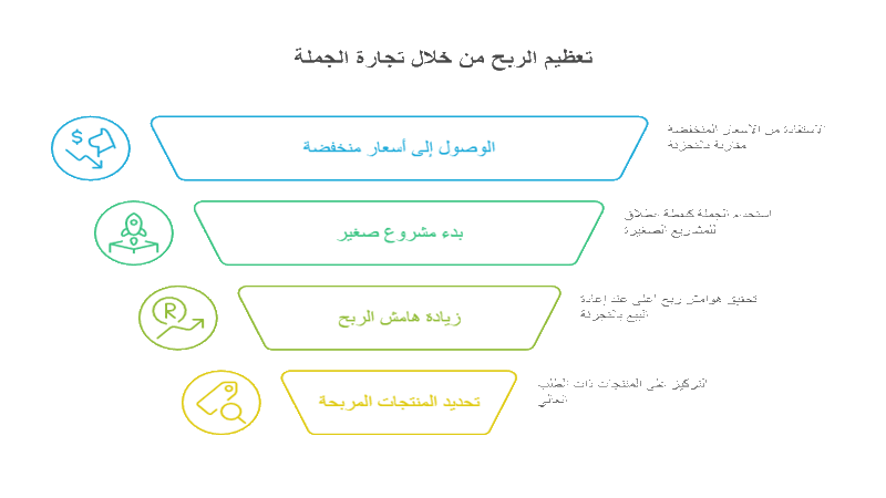 أماكن شراء المنتجات بالجملة في مصر