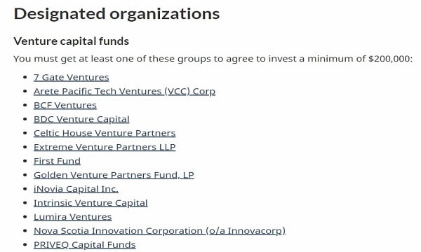 List of designated organizations