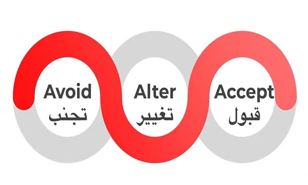 كيف تتعامل مع من يؤذيك أو يسبب لك ضغط نفسي 3 نظرية الثلاث أفعال