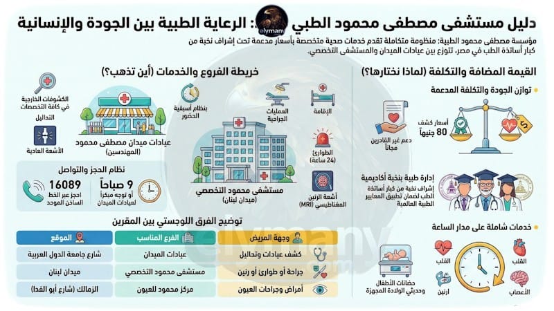 مستشفى مصطفى محمود: الخدمات والتخصصات وطرق الحجز ودليل الزيارة الكامل 2026 2 مستشفى مصطفى محمود
