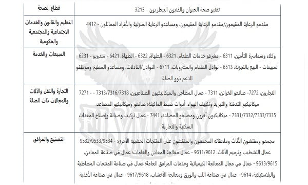 مانيتوبا تفتح أبوابها للعمال المهرة رحلة الهجرة إلى أرض الفرص 4 مميزات الهجرة إلى مانيتوبا 2 العمال المهرة مانيتوبا كندا