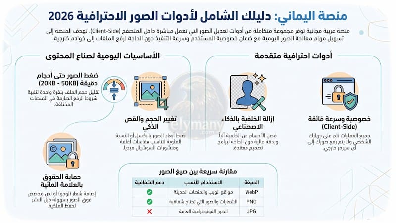 منصة أدوات الصور المجانية: ضغط وتعديل وتحويل صيغ الصور وإزالة الخلفية بسهولة